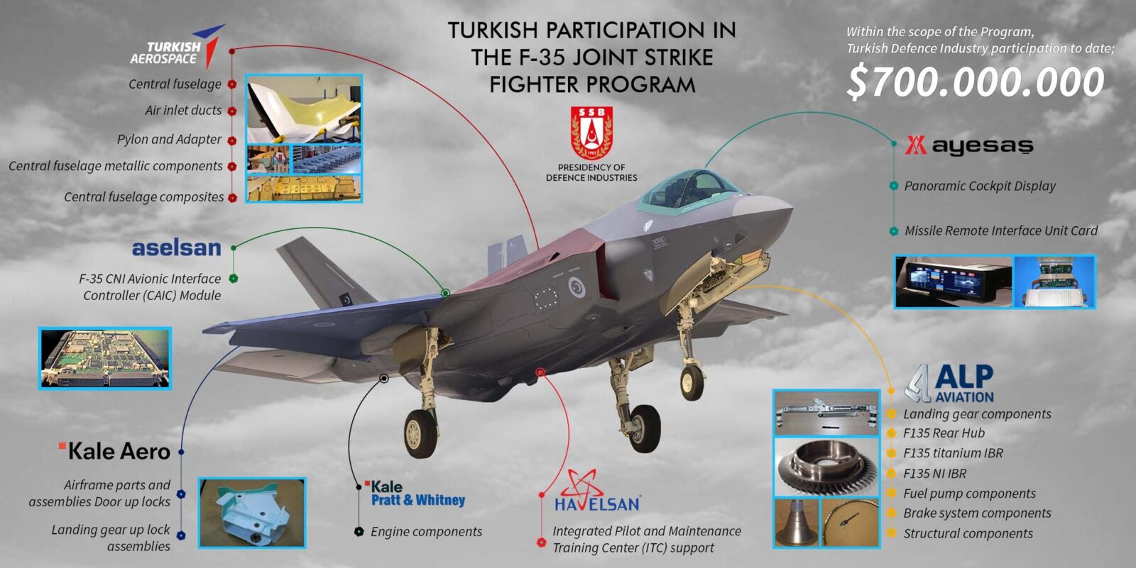 Trump may sell F-35s to Türkiye as Israel opposes potential deal: Report