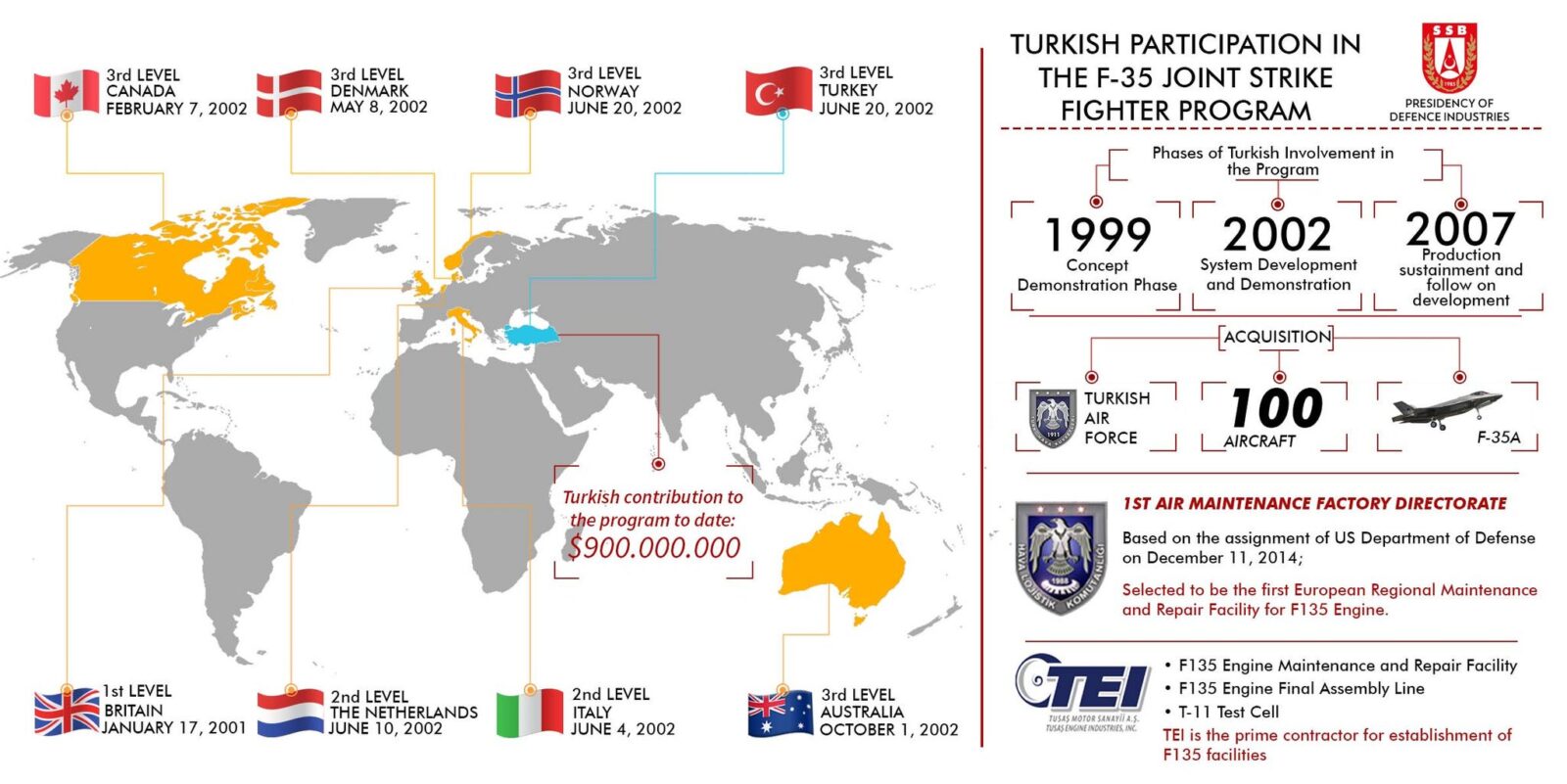 US Jewish Security Institute opposes Türkiye's return to F-35 program