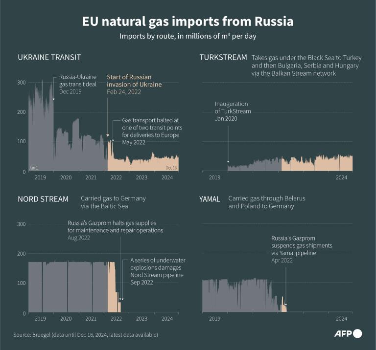 Transnistria faces extended power outages amid Russian gas cut-off