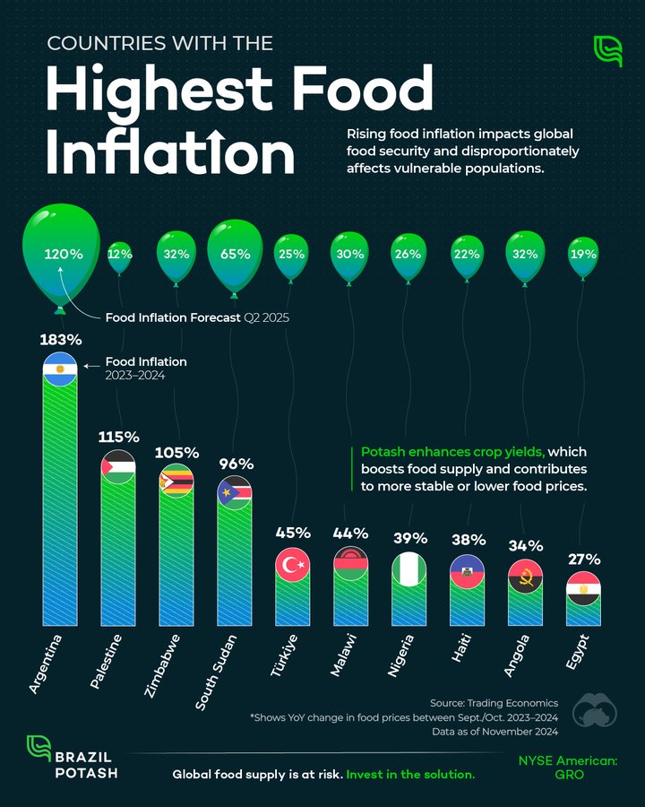 Türkiye among hardest hit by soaring food prices, ranking 5th in global food inflation