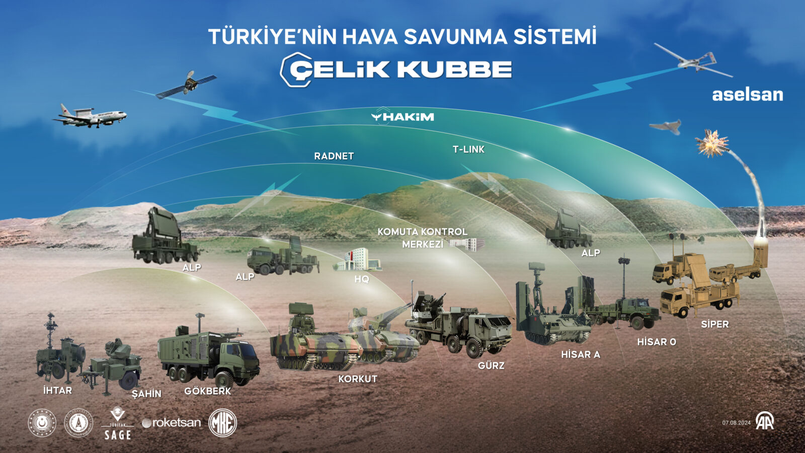 Aselsan to deliver more Steel Dome Air Defense System components in 2025