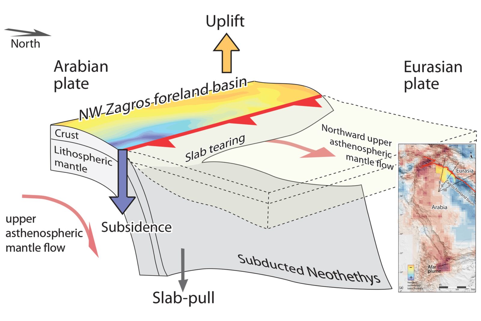 Conceptual illustration of the NW Zagros foreland basin