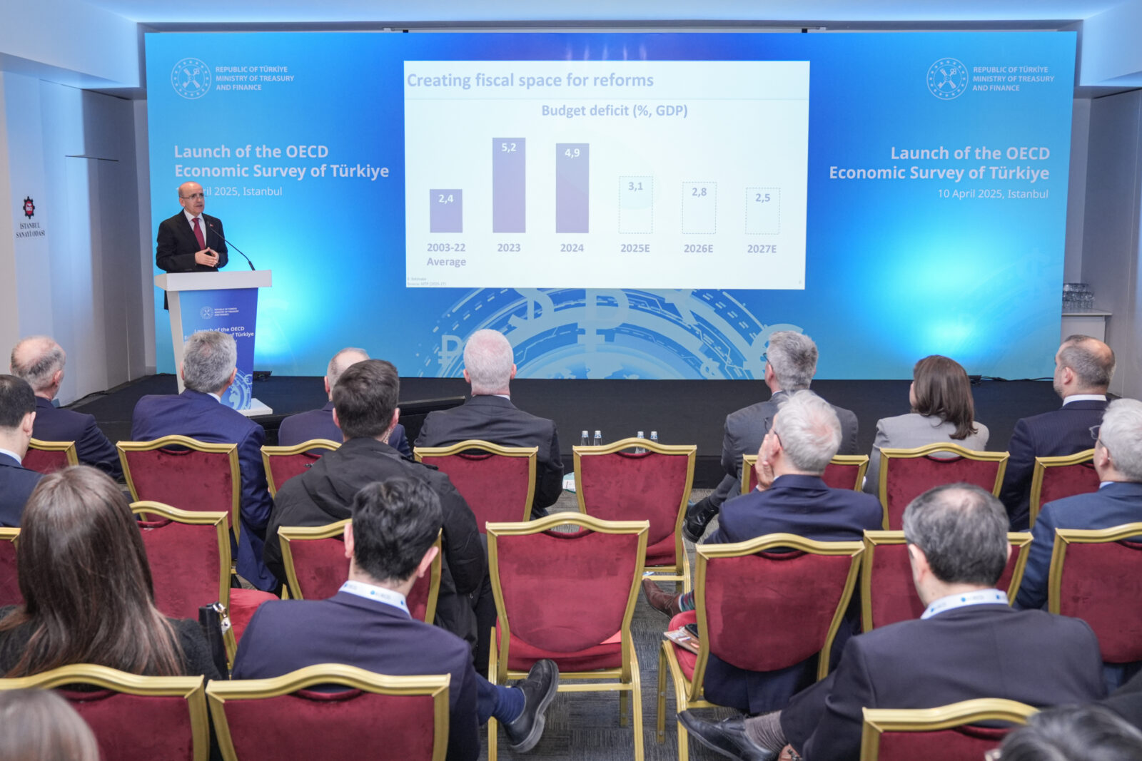 'Headwinds won’t derail disinflation,' OECD applauds Türkiye's growth