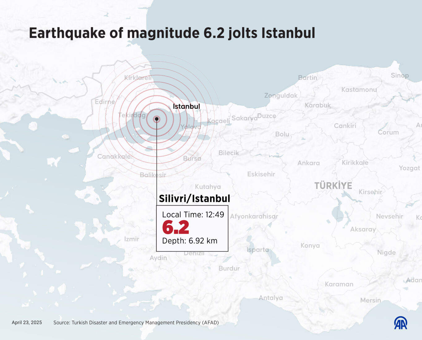 151 injured due to panic following Istanbul earthquake, no fatalities reported