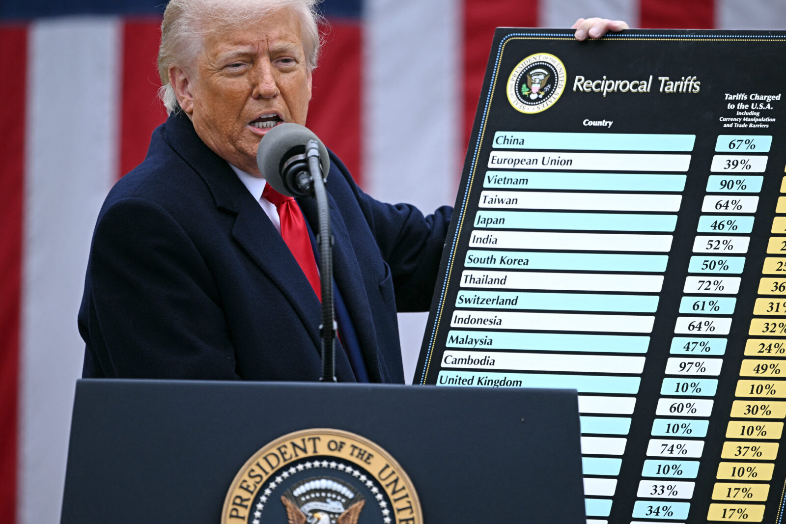 Photo shows U.S. President Donald Trump holding a chart.
