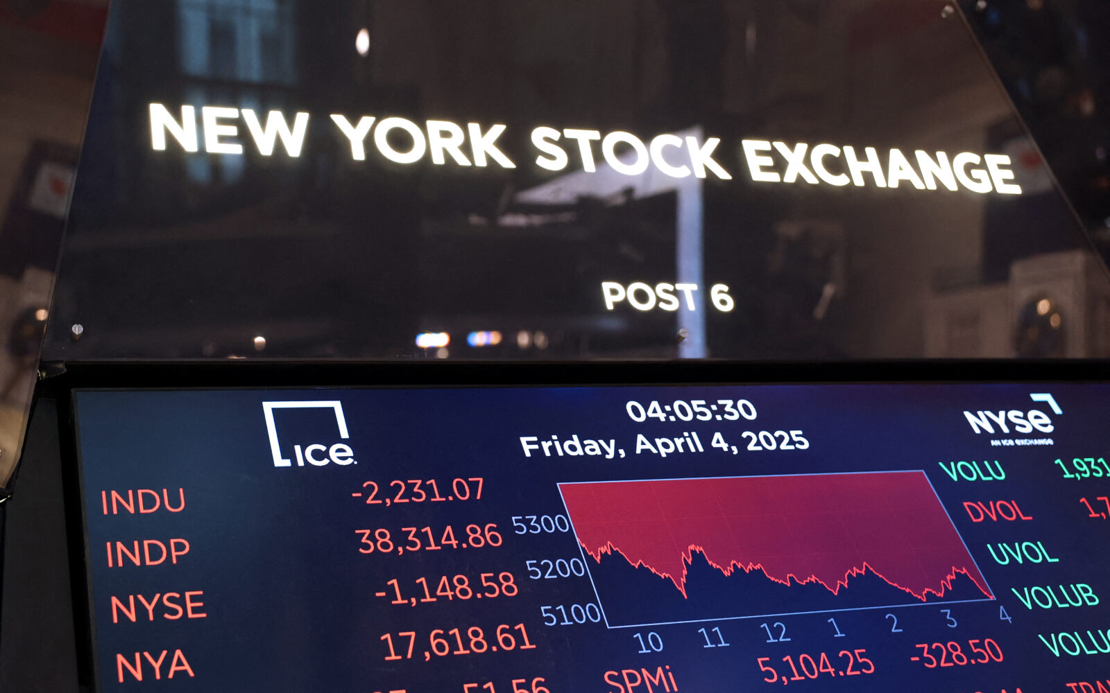 Trump tariffs squeeze US markets, triggering steepest losses in 5 years