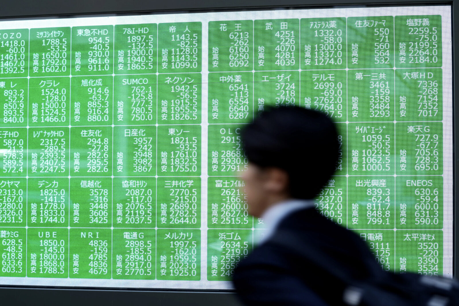 Global markets tumble at week’s open, signaling prolonged slump