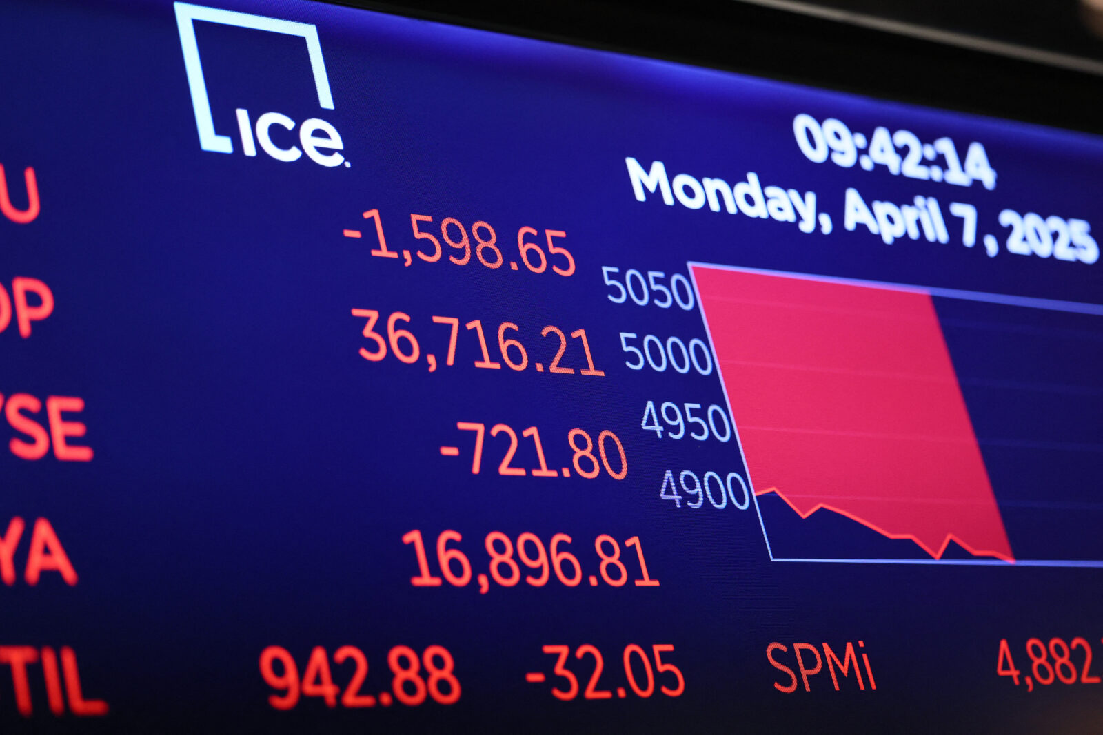 Wall Street in mayhem: https://www.turkiyetoday.com/wp-content/uploads/2025/04/AFP__20250408__2209012391__v2__HighRes__MarketsOpenMondayMorningAfterPlummetingPrior-1600x1067.jpg.4T rally wiped out in minutes