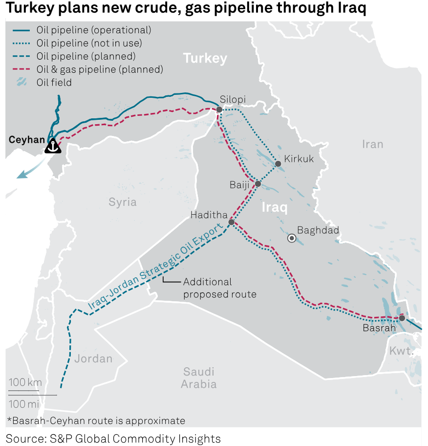 Türkiye, Iraq step up energy integration through new oil and gas pipelines: Report